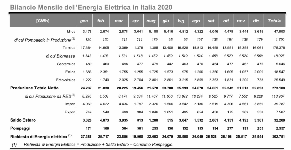 Italia, auto, elettriche, energia, rinnovabili, fonti, eolico, fotovoltaico, GWh, nissan, leaf, richiesta, consumo, surplus, parco, campo,, Energy Close-up Engineering.
