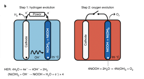 idrogeno produzione e-tac
