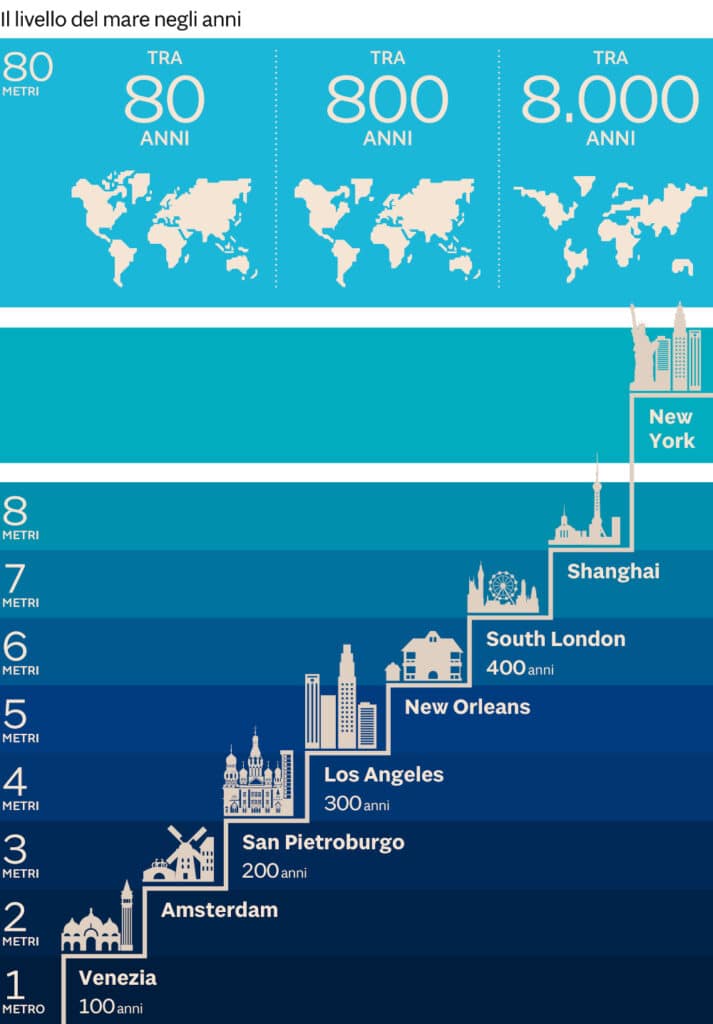 ghiacciai, A-68, parigi, iceberg, clima, riscaldamento, nasa, ecosistema, accordo, albedo, acqua, target, iea, Energy Close-up Engineering