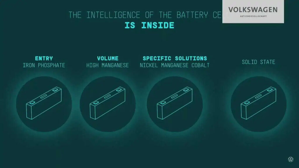 Volkswagen, batterie, celle, unificate, prismatiche, auto elettriche, gigafactory, tesla, Energy Close-Up Engineering