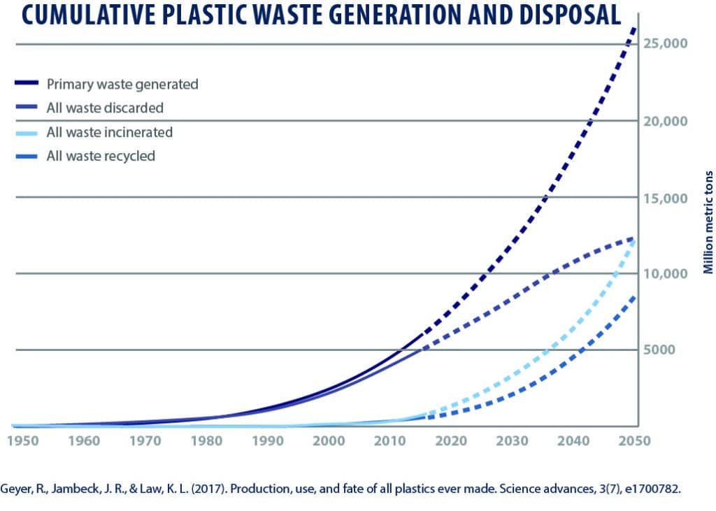 NUTEC, plastic pollution, nucleare, IAEA, plastica, oceani, isole di plastica, Great Pacific Garbage Patch, Ellen MacArthur Foundation, microplastiche, previsioni, modelli, Najat Mokhtar, Science Advances, riciclo, discariche, tracciamento isotopico, radiazione, radiolisi, Energy Close-up Engineering.