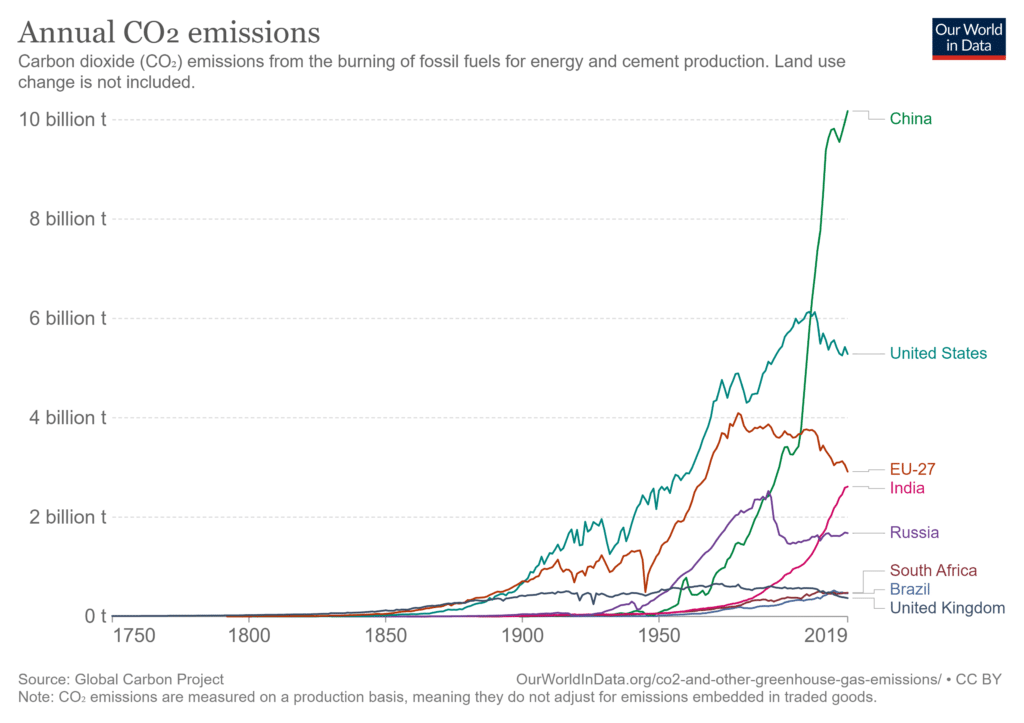 cop26, united nation, nazioni unite, onu, climate change, cambiamento climatico, net zero, co2, deforestazione, cine, russia, brasile, bolsonaro, draghi, energia rinnovabile, Close-up Engineering.