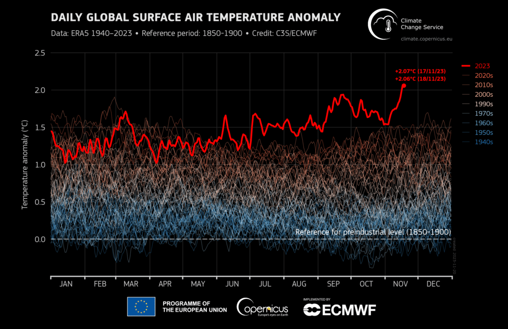 aumento delle temperature globali