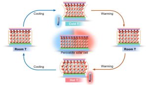 Esperimento sulle celle a perovskite (Li Guixiang foto)